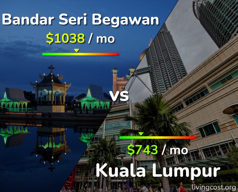 Cost of living in Bandar Seri Begawan vs Kuala Lumpur infographic