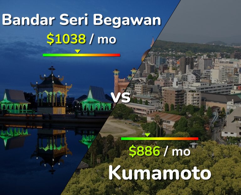 Cost of living in Bandar Seri Begawan vs Kumamoto infographic