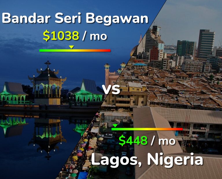 Cost of living in Bandar Seri Begawan vs Lagos infographic