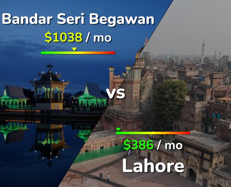 Cost of living in Bandar Seri Begawan vs Lahore infographic