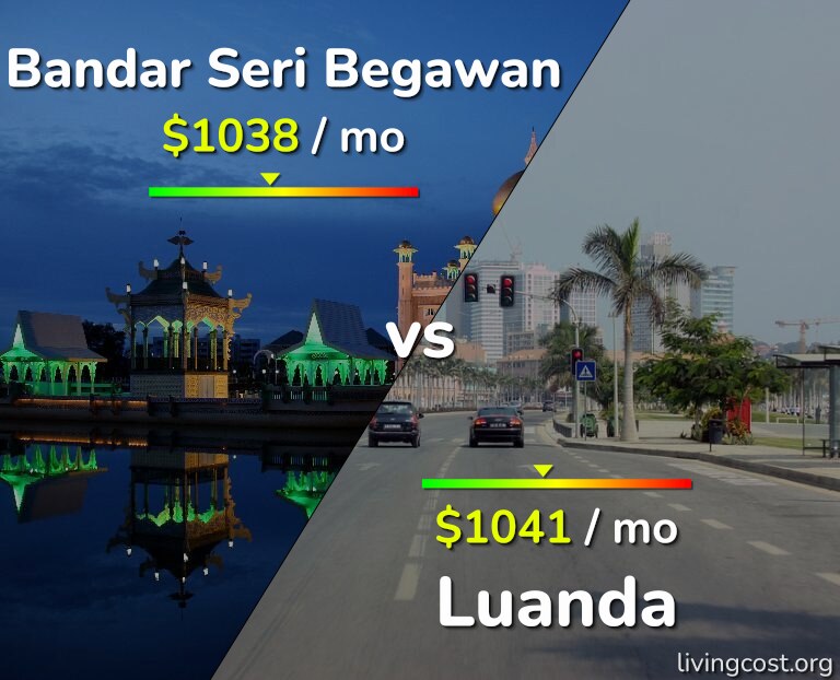 Cost of living in Bandar Seri Begawan vs Luanda infographic