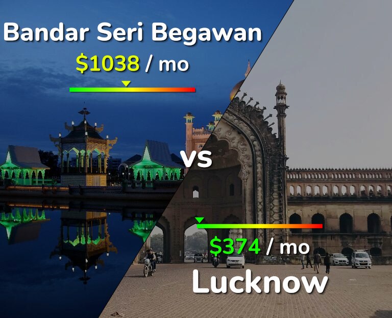 Cost of living in Bandar Seri Begawan vs Lucknow infographic
