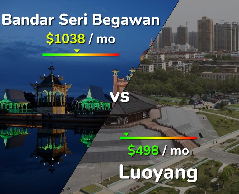 Cost of living in Bandar Seri Begawan vs Luoyang infographic