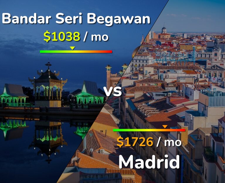 Cost of living in Bandar Seri Begawan vs Madrid infographic