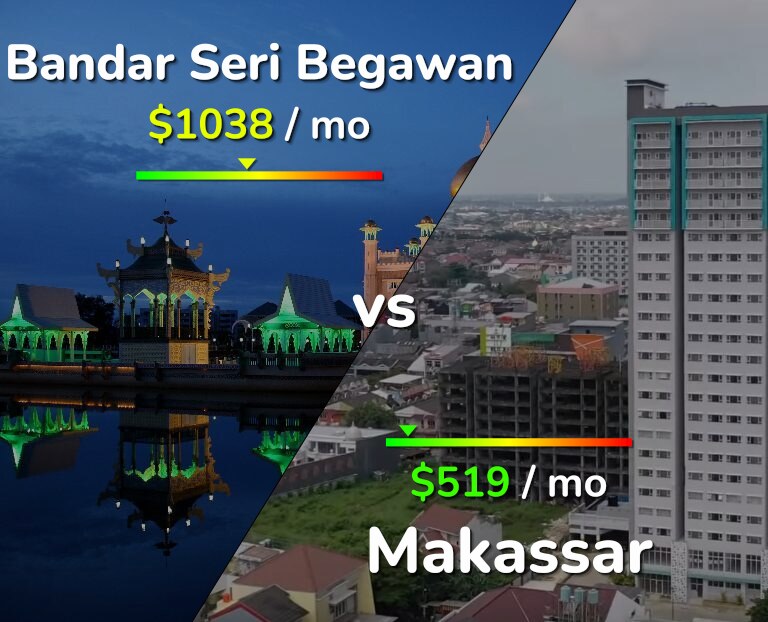 Cost of living in Bandar Seri Begawan vs Makassar infographic