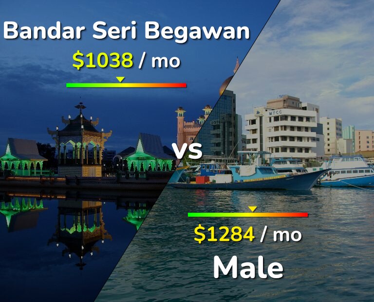 Cost of living in Bandar Seri Begawan vs Male infographic