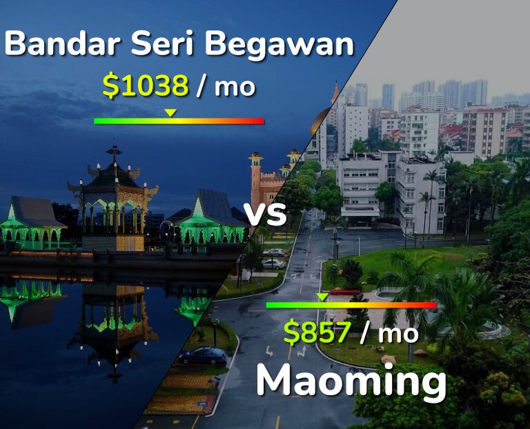 Cost of living in Bandar Seri Begawan vs Maoming infographic