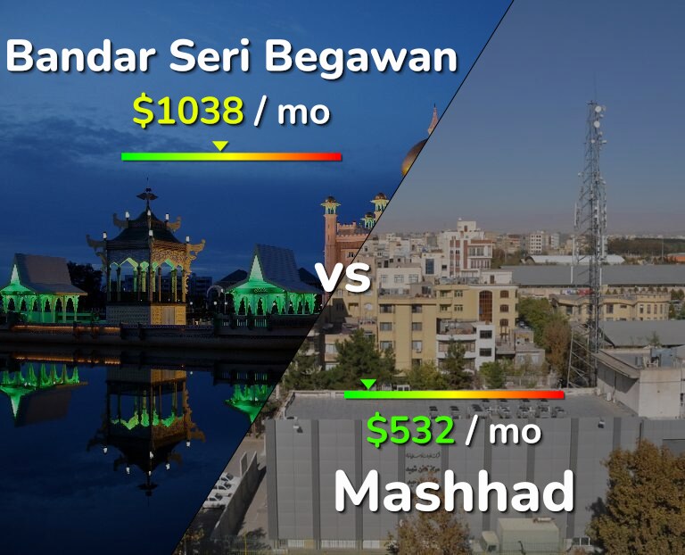 Cost of living in Bandar Seri Begawan vs Mashhad infographic