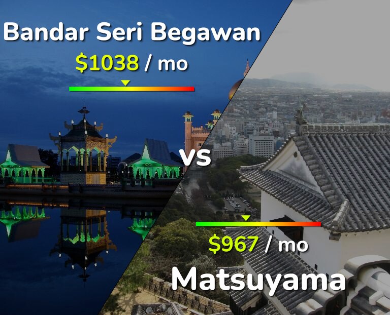 Cost of living in Bandar Seri Begawan vs Matsuyama infographic