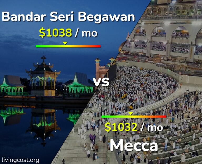 Cost of living in Bandar Seri Begawan vs Mecca infographic