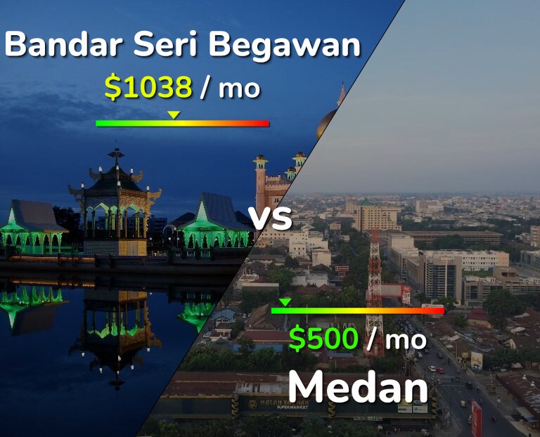 Cost of living in Bandar Seri Begawan vs Medan infographic