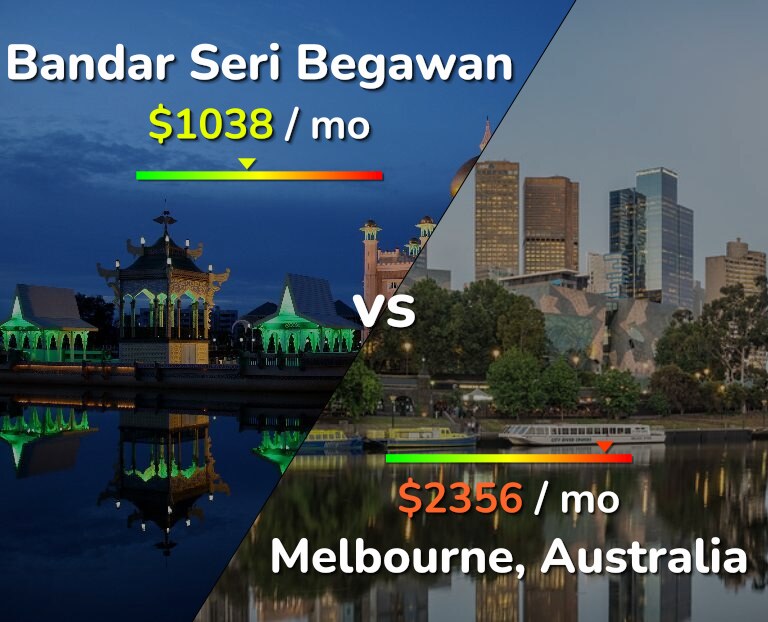 Cost of living in Bandar Seri Begawan vs Melbourne infographic