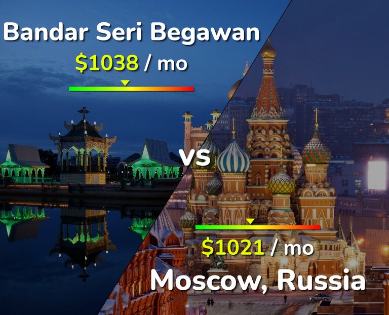 Cost of living in Bandar Seri Begawan vs Moscow infographic