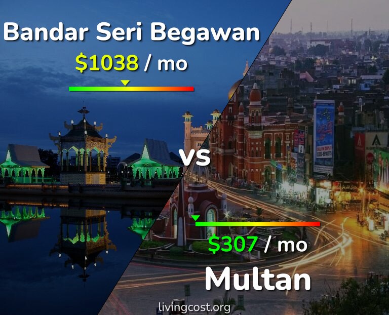 Cost of living in Bandar Seri Begawan vs Multan infographic