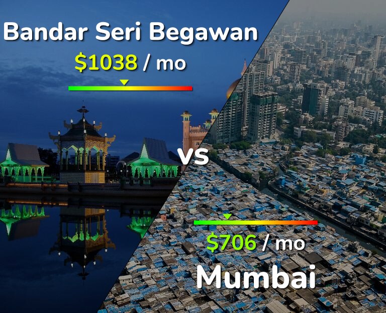 Cost of living in Bandar Seri Begawan vs Mumbai infographic
