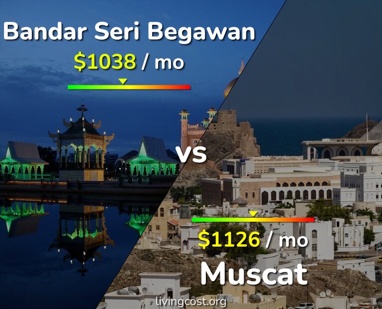 Cost of living in Bandar Seri Begawan vs Muscat infographic