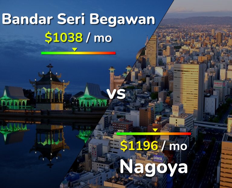 Cost of living in Bandar Seri Begawan vs Nagoya infographic