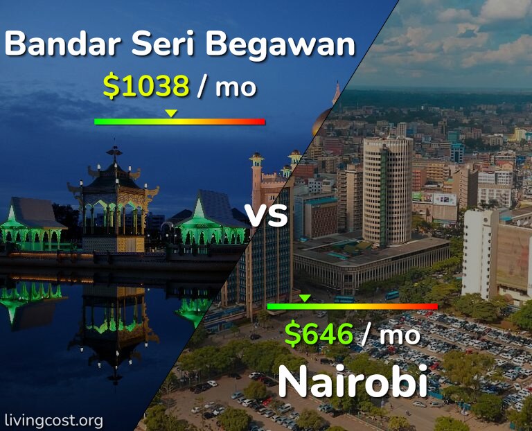 Cost of living in Bandar Seri Begawan vs Nairobi infographic