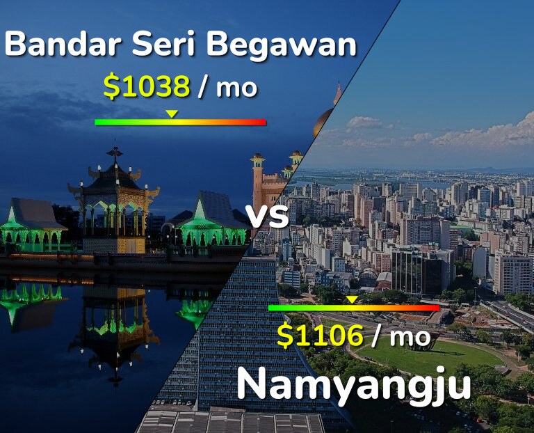 Cost of living in Bandar Seri Begawan vs Namyangju infographic