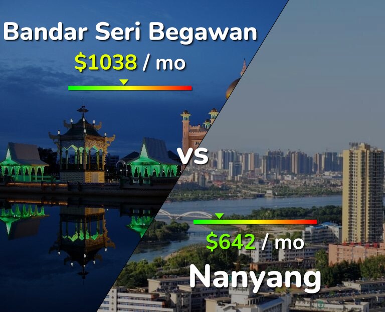 Cost of living in Bandar Seri Begawan vs Nanyang infographic