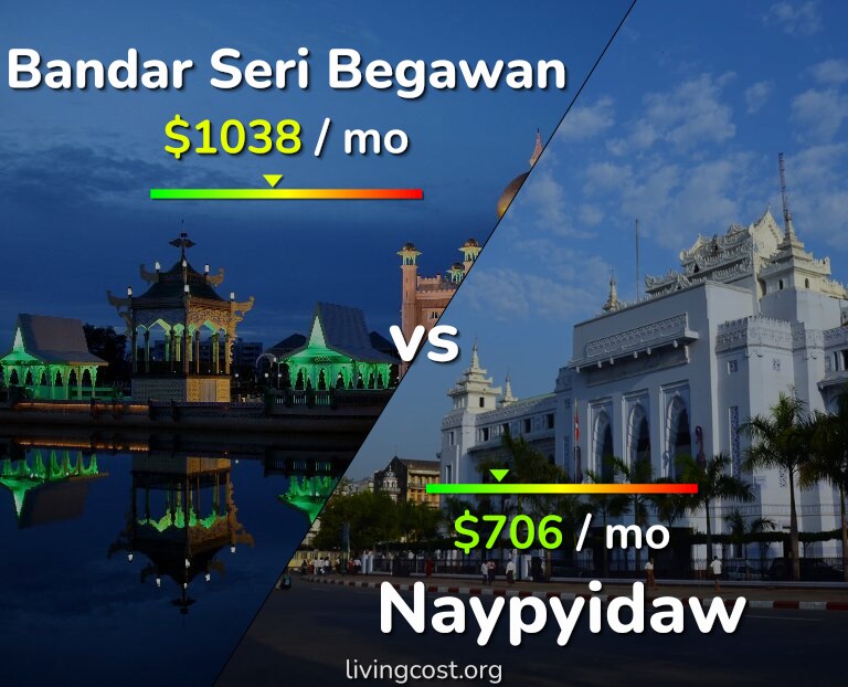 Cost of living in Bandar Seri Begawan vs Naypyidaw infographic