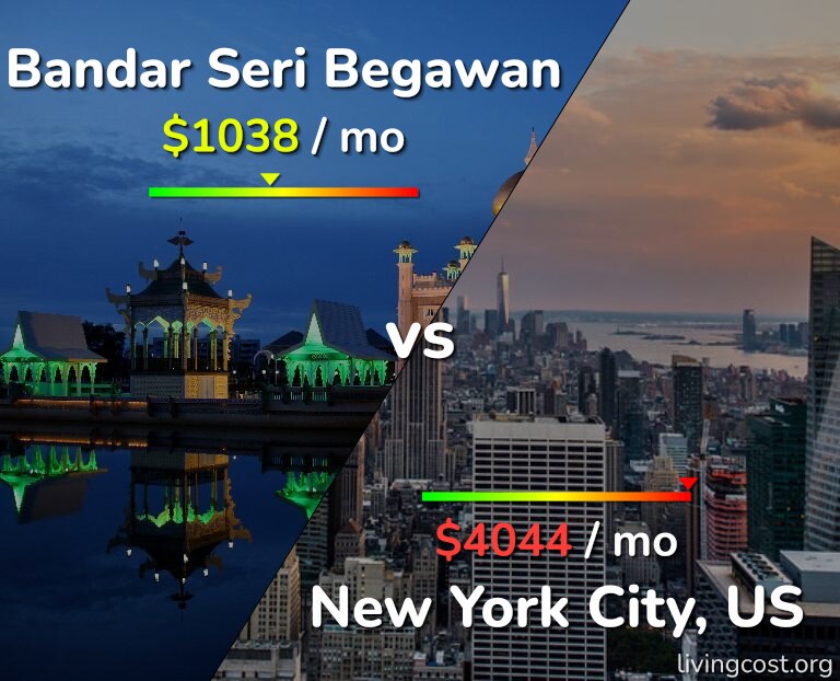 Cost of living in Bandar Seri Begawan vs New York City infographic