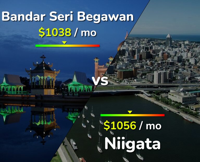 Cost of living in Bandar Seri Begawan vs Niigata infographic