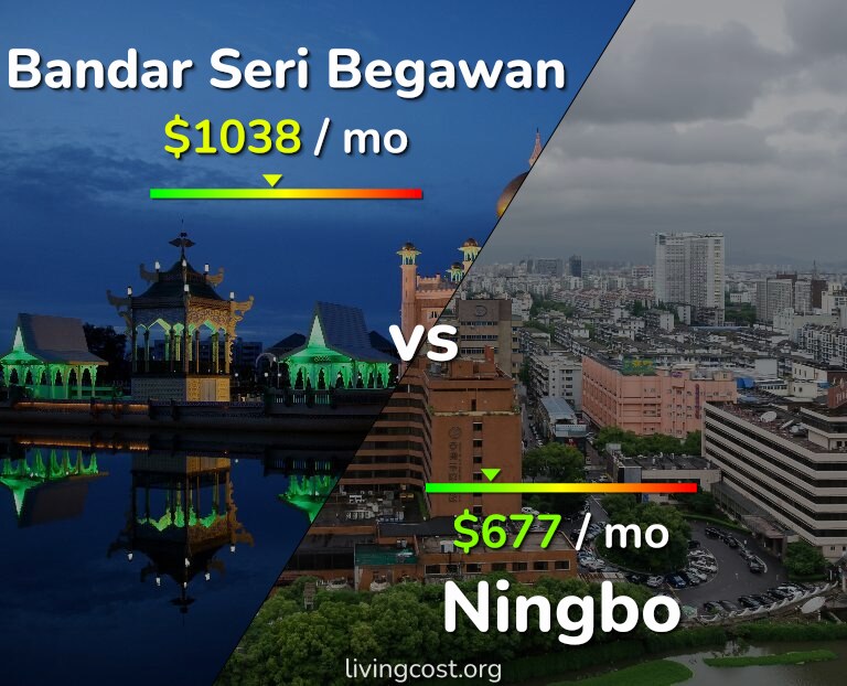 Cost of living in Bandar Seri Begawan vs Ningbo infographic