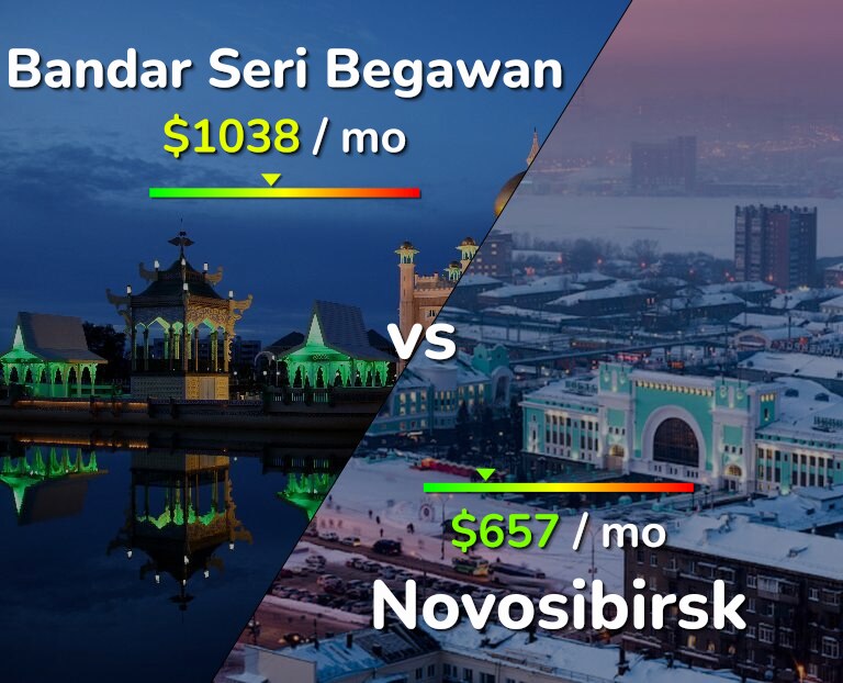 Cost of living in Bandar Seri Begawan vs Novosibirsk infographic