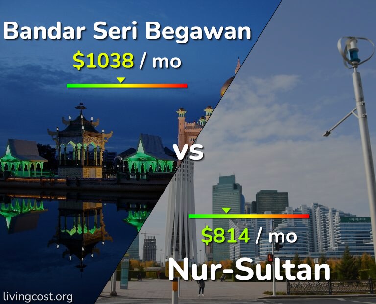 Cost of living in Bandar Seri Begawan vs Nur-Sultan infographic
