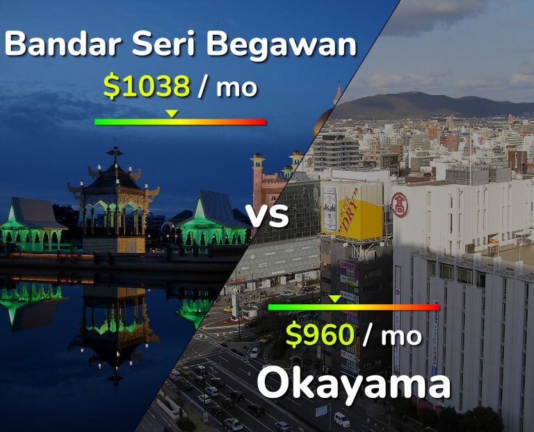 Cost of living in Bandar Seri Begawan vs Okayama infographic