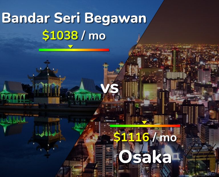 Cost of living in Bandar Seri Begawan vs Osaka infographic