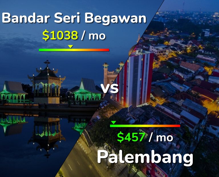 Cost of living in Bandar Seri Begawan vs Palembang infographic