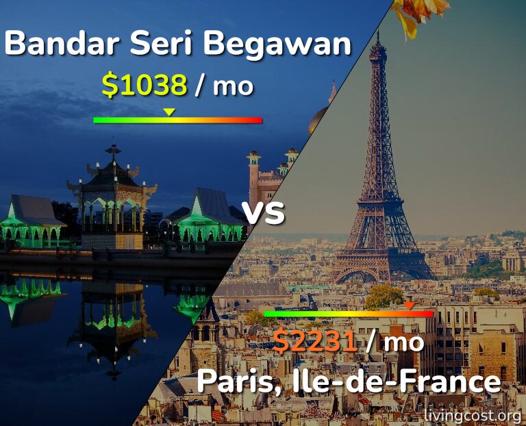 Cost of living in Bandar Seri Begawan vs Paris infographic