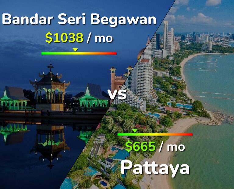 Cost of living in Bandar Seri Begawan vs Pattaya infographic