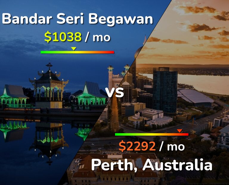 Cost of living in Bandar Seri Begawan vs Perth infographic