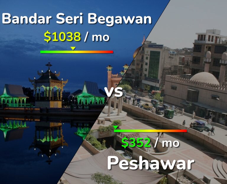 Cost of living in Bandar Seri Begawan vs Peshawar infographic