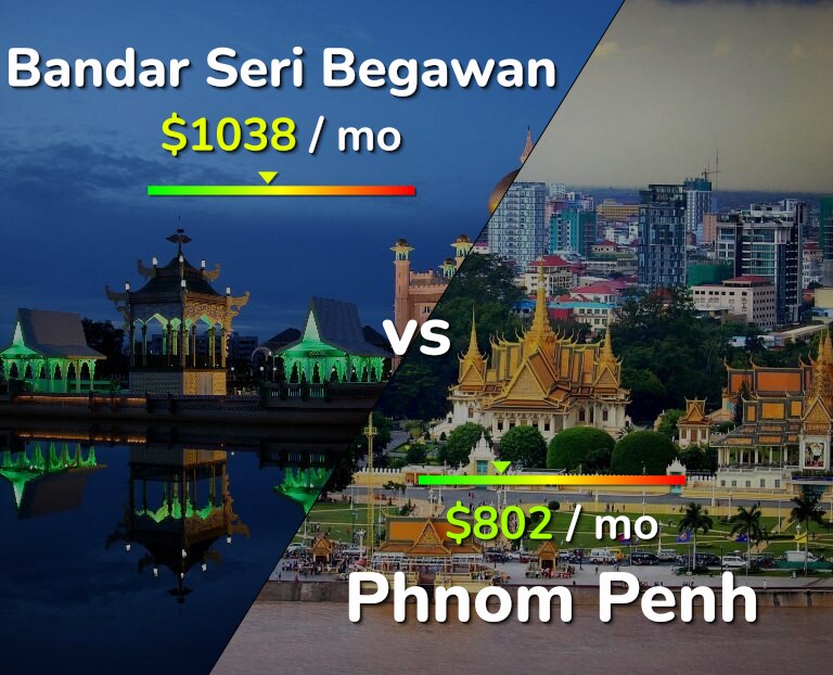 Cost of living in Bandar Seri Begawan vs Phnom Penh infographic