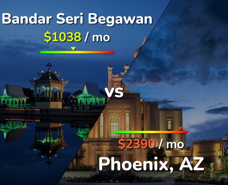 Cost of living in Bandar Seri Begawan vs Phoenix infographic