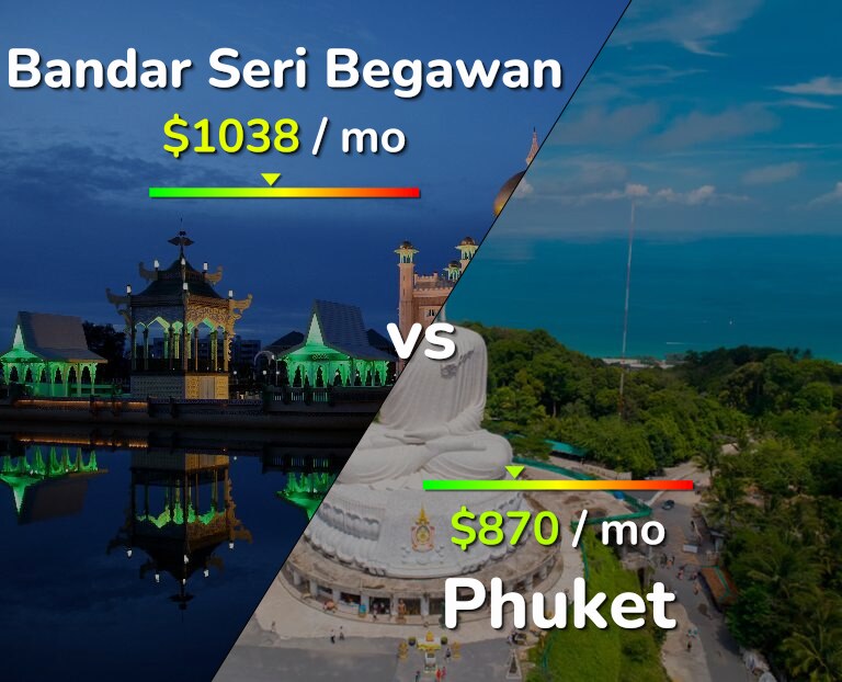 Cost of living in Bandar Seri Begawan vs Phuket infographic