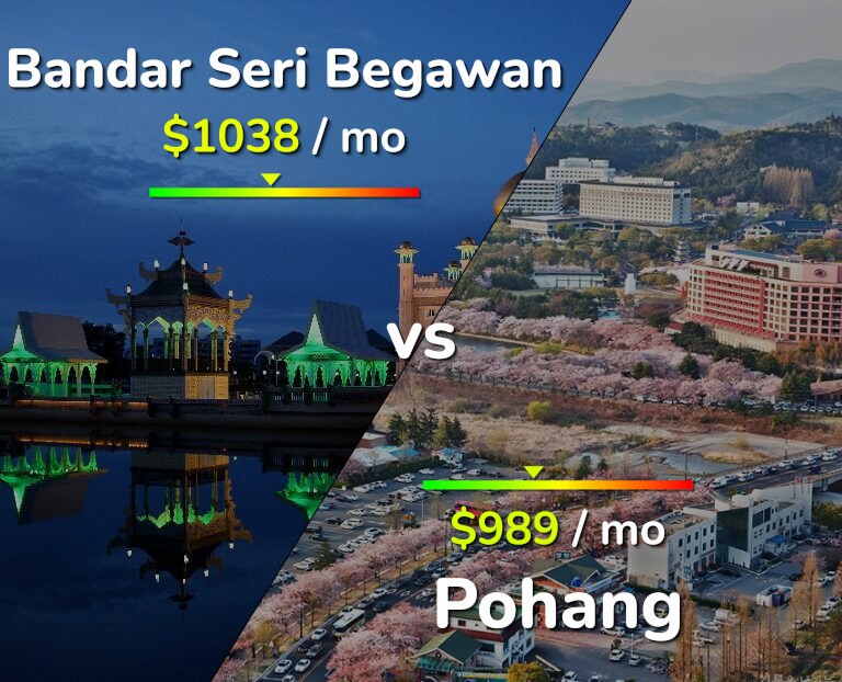 Cost of living in Bandar Seri Begawan vs Pohang infographic