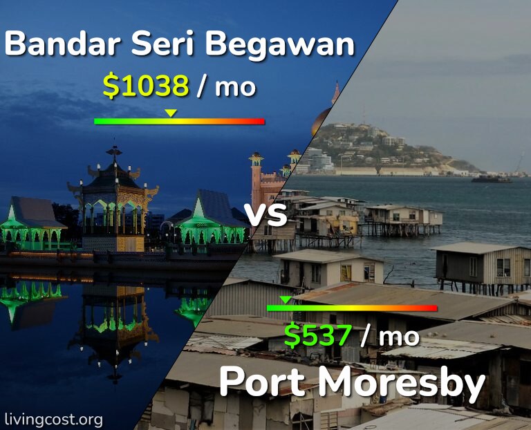 Cost of living in Bandar Seri Begawan vs Port Moresby infographic