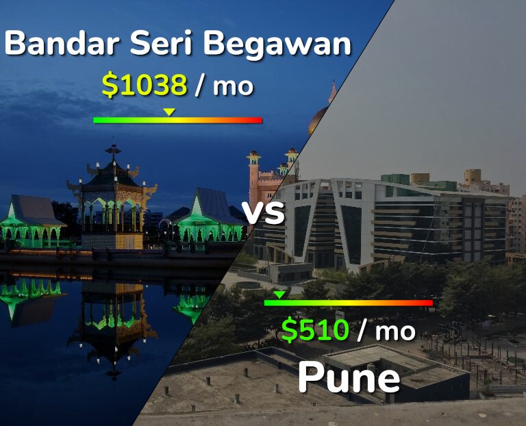 Cost of living in Bandar Seri Begawan vs Pune infographic
