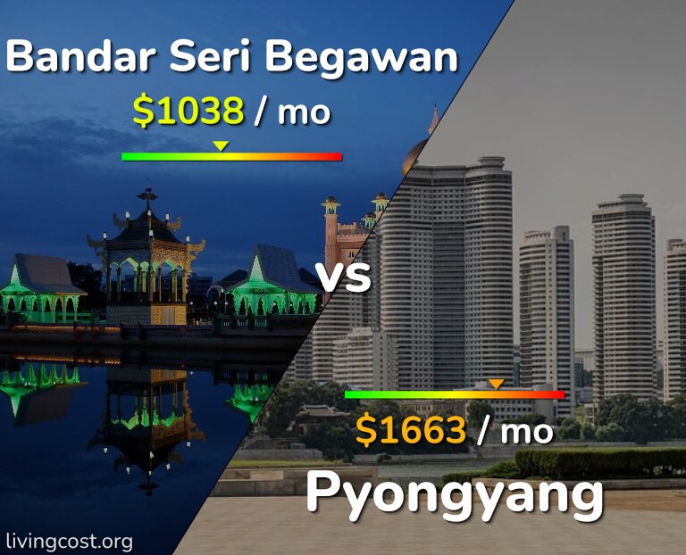 Cost of living in Bandar Seri Begawan vs Pyongyang infographic