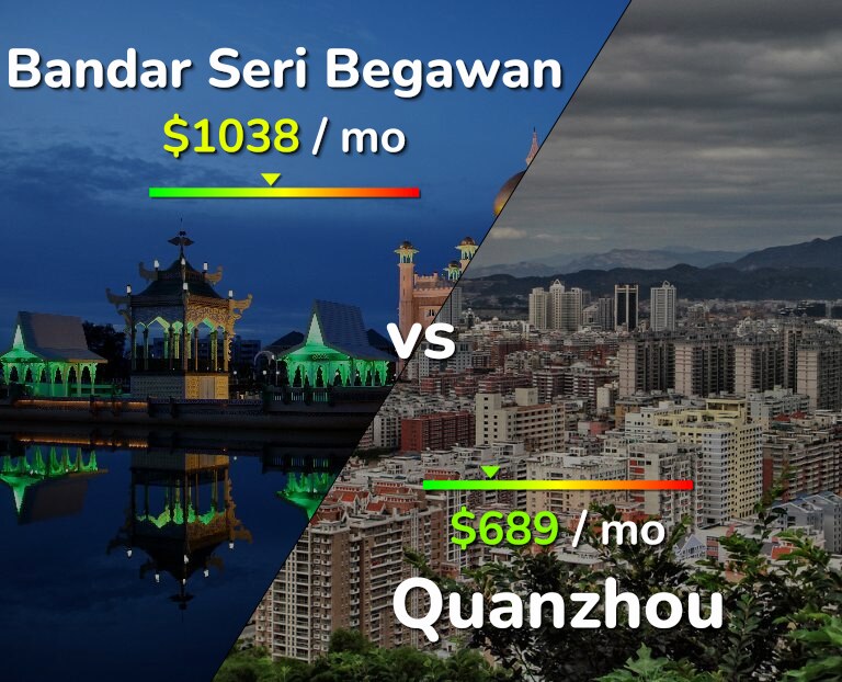 Cost of living in Bandar Seri Begawan vs Quanzhou infographic