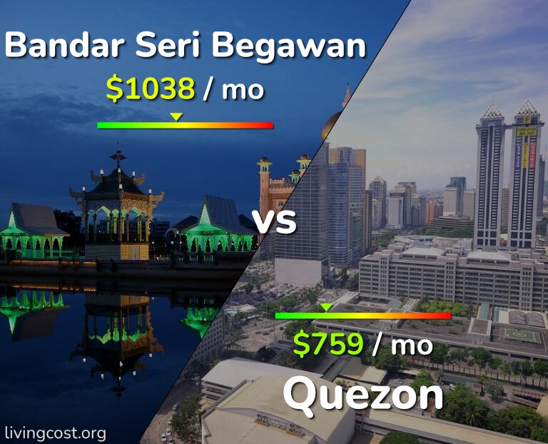 Cost of living in Bandar Seri Begawan vs Quezon infographic