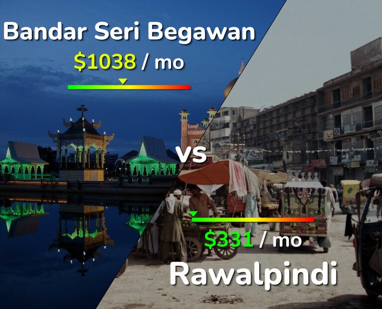 Cost of living in Bandar Seri Begawan vs Rawalpindi infographic