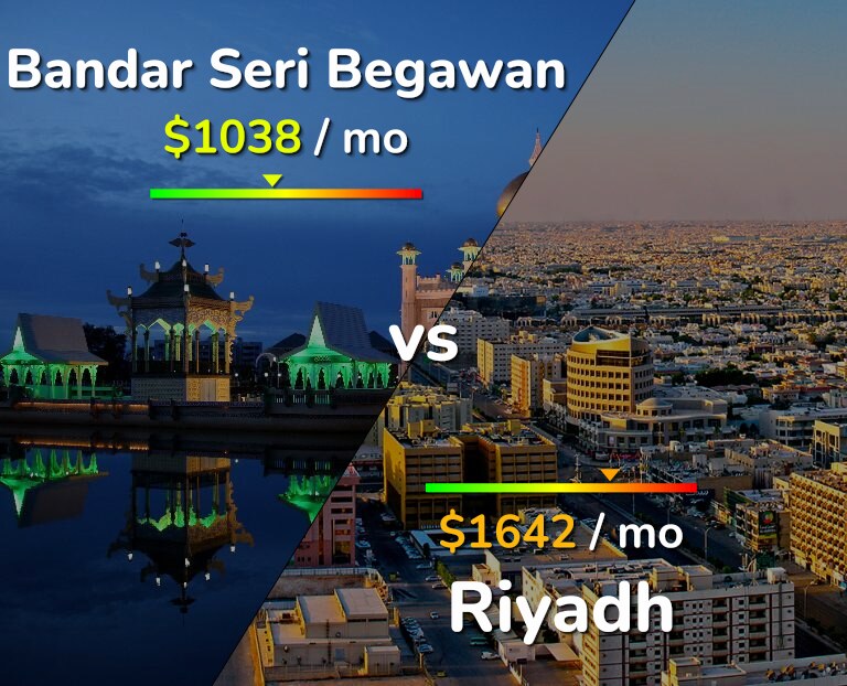 Cost of living in Bandar Seri Begawan vs Riyadh infographic