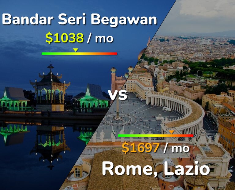 Cost of living in Bandar Seri Begawan vs Rome infographic