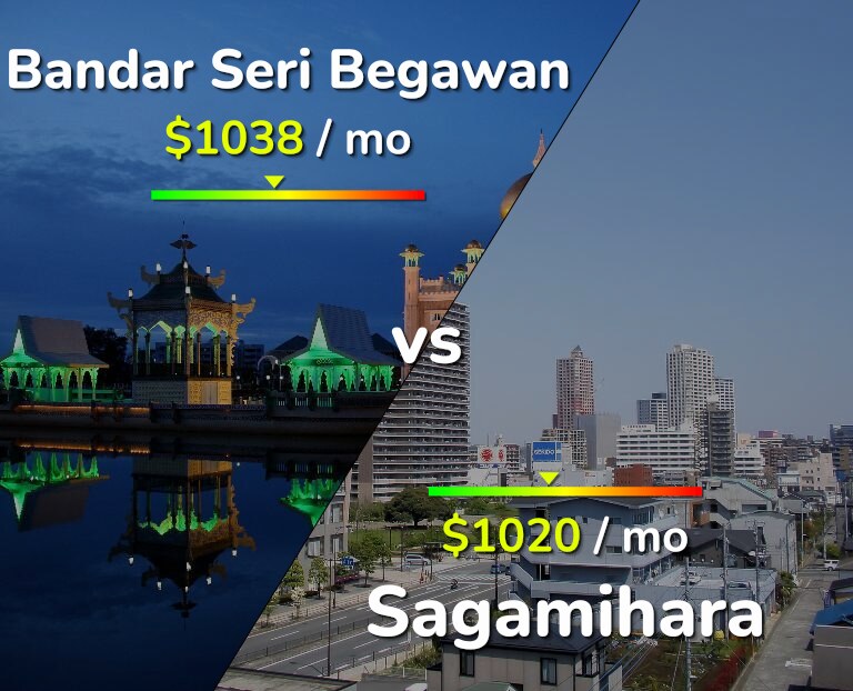 Cost of living in Bandar Seri Begawan vs Sagamihara infographic